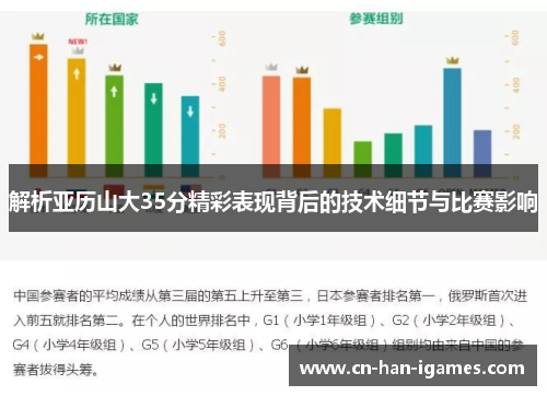 解析亚历山大35分精彩表现背后的技术细节与比赛影响