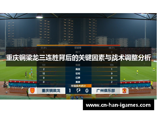 重庆铜梁龙三连胜背后的关键因素与战术调整分析 重庆铜梁龙三连胜背后的关键因素与战术调整分析