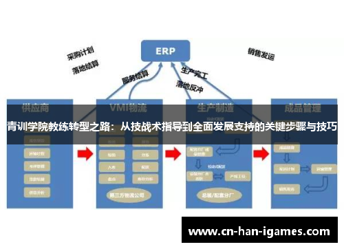 青训学院教练转型之路:从技战术指导到全面发展支持的关键步骤与技巧 青训学院教练转型之路:从技战术指导到全面发展支持的关键步骤与技巧