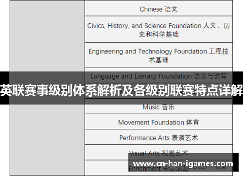 英联赛事级别体系解析及各级别联赛特点详解