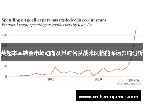 英超本季转会市场动向及其对各队战术风格的深远影响分析